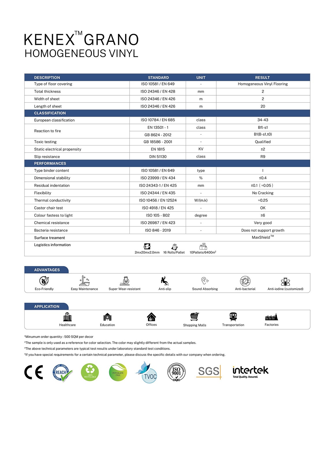 KENEX GRANO产品参数.jpg
